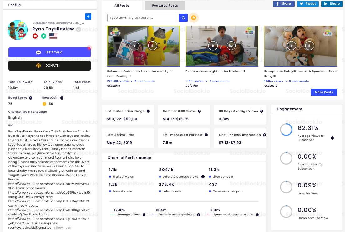 Influencer Ryan's toy review SocialBook detailed data