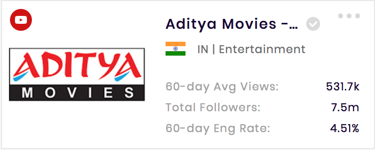 The official YouTube channel of Aditya Movies has 7.5 million subscribers.