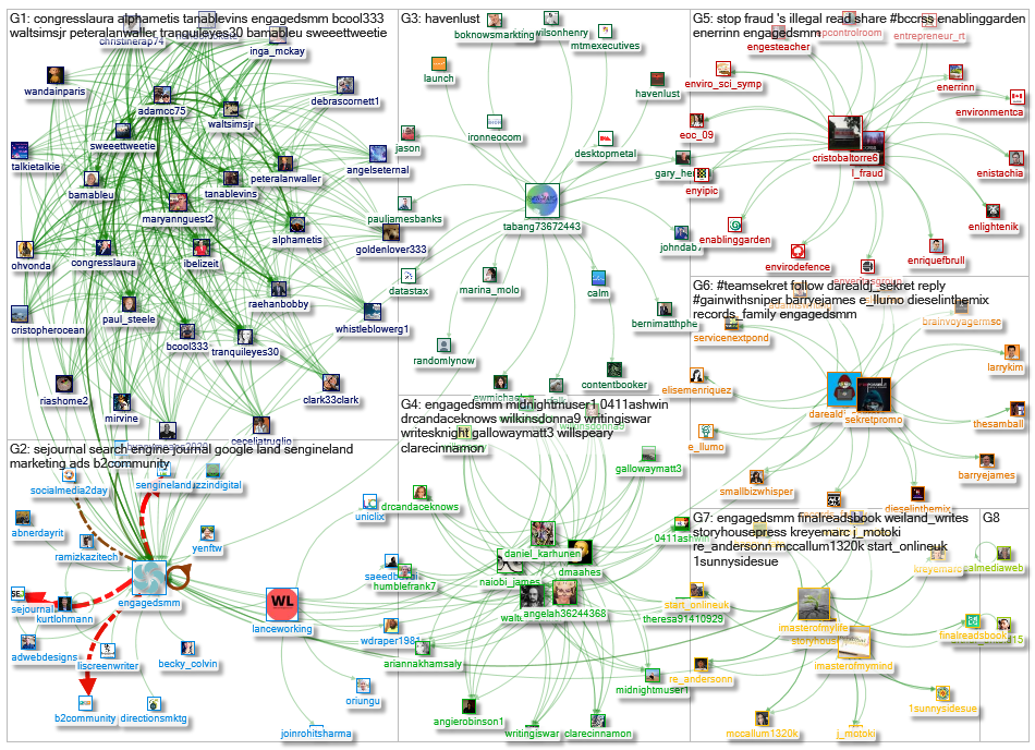 http://nodexlgraphgallery.org/Pages/Graph.aspx?graphID=222901