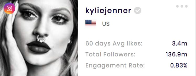 Kylie Jennerâs Instagram stats (from SocialBook.io)