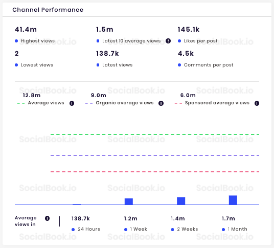 Influencer vanossgaming socialbook stats