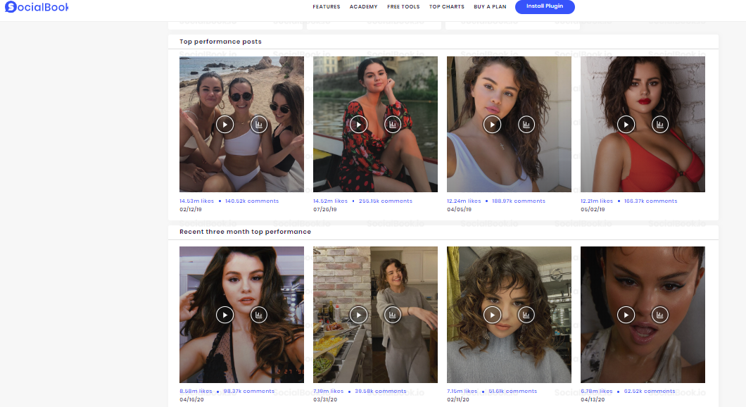 Top Performance Instagram Posts by Selena Gomez