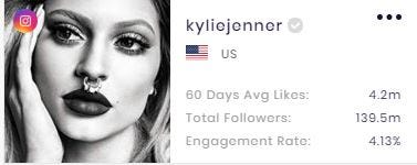 The basic channel stats of Kylie Jenner. (data from SocialBook)
