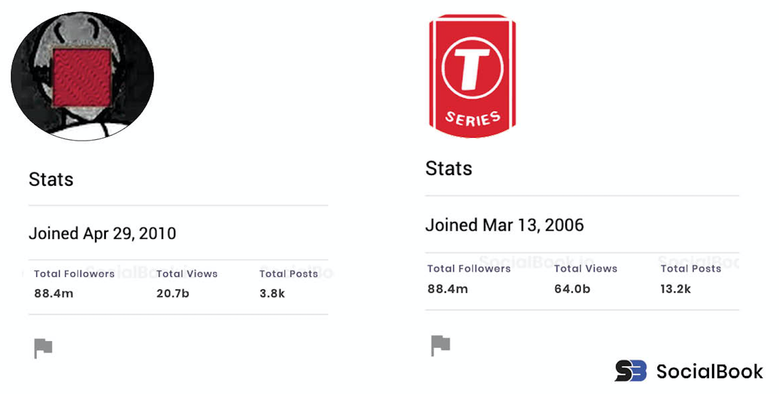 Pewdiepie vs Tseries Socialbook Stats total followers, views, and posts