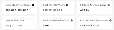 Team 10 estimated price