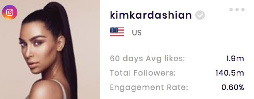 Kim Kardashianâs Instagram stats (from SocialBook.io)