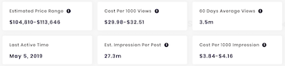 Logan Paul estimated price