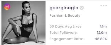 The basic channel stats of Georgina. (data from SocialBook)