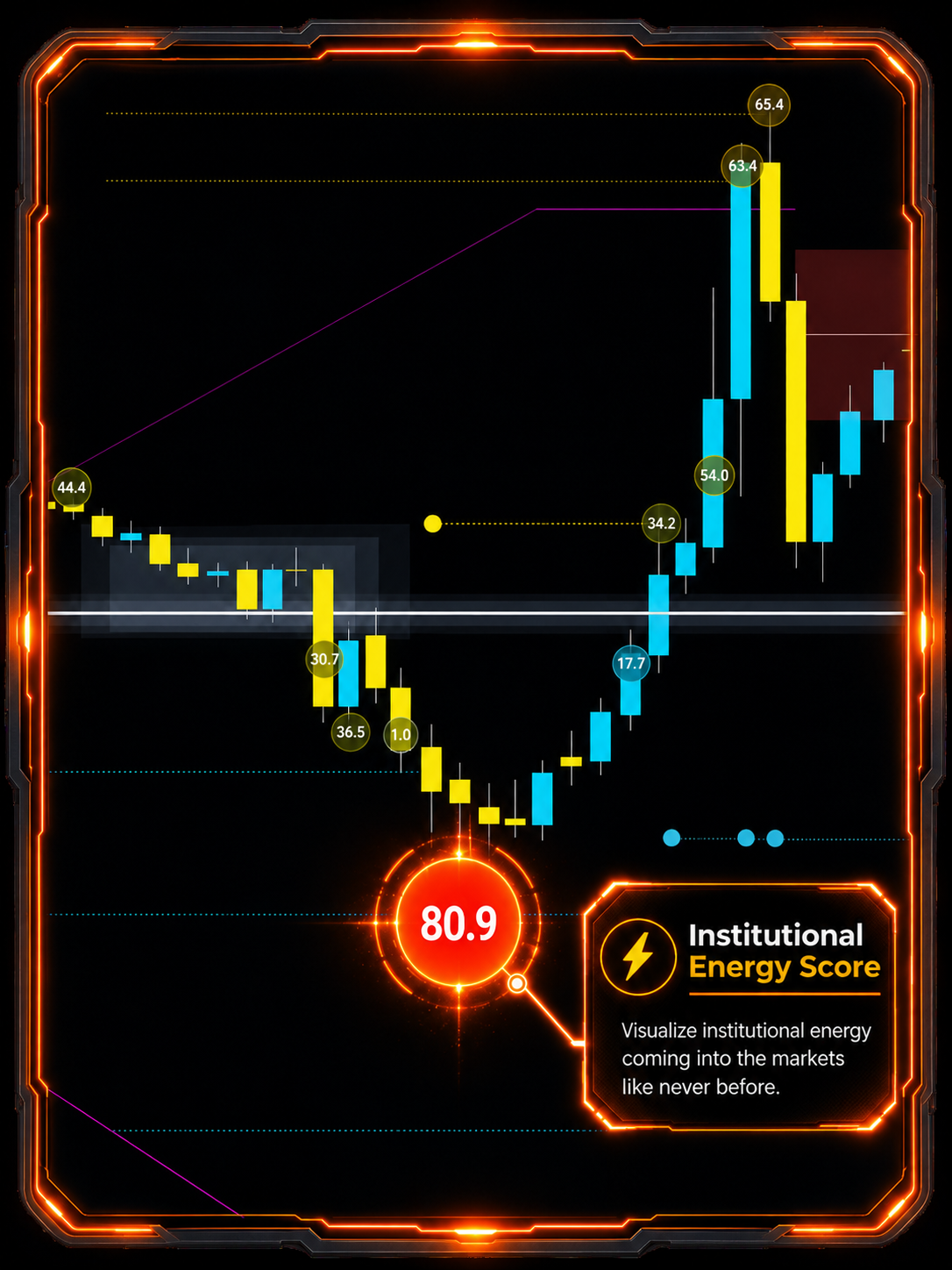 ATS Institutional Energy Score highlighting an 80.9 reading at a market low