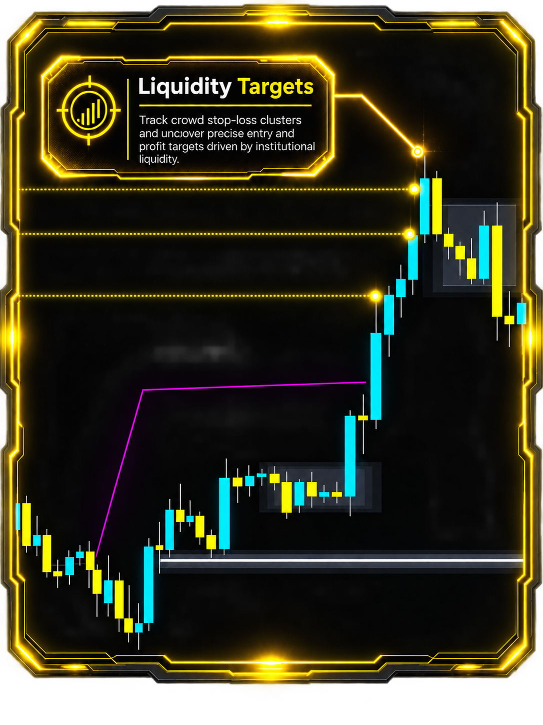 ATS Liquidity Targets marking crowd stop-loss clusters and institutional entry and profit levels