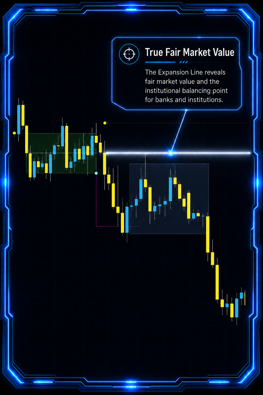 ATS Expansion Line revealing true fair market value and the institutional balancing point