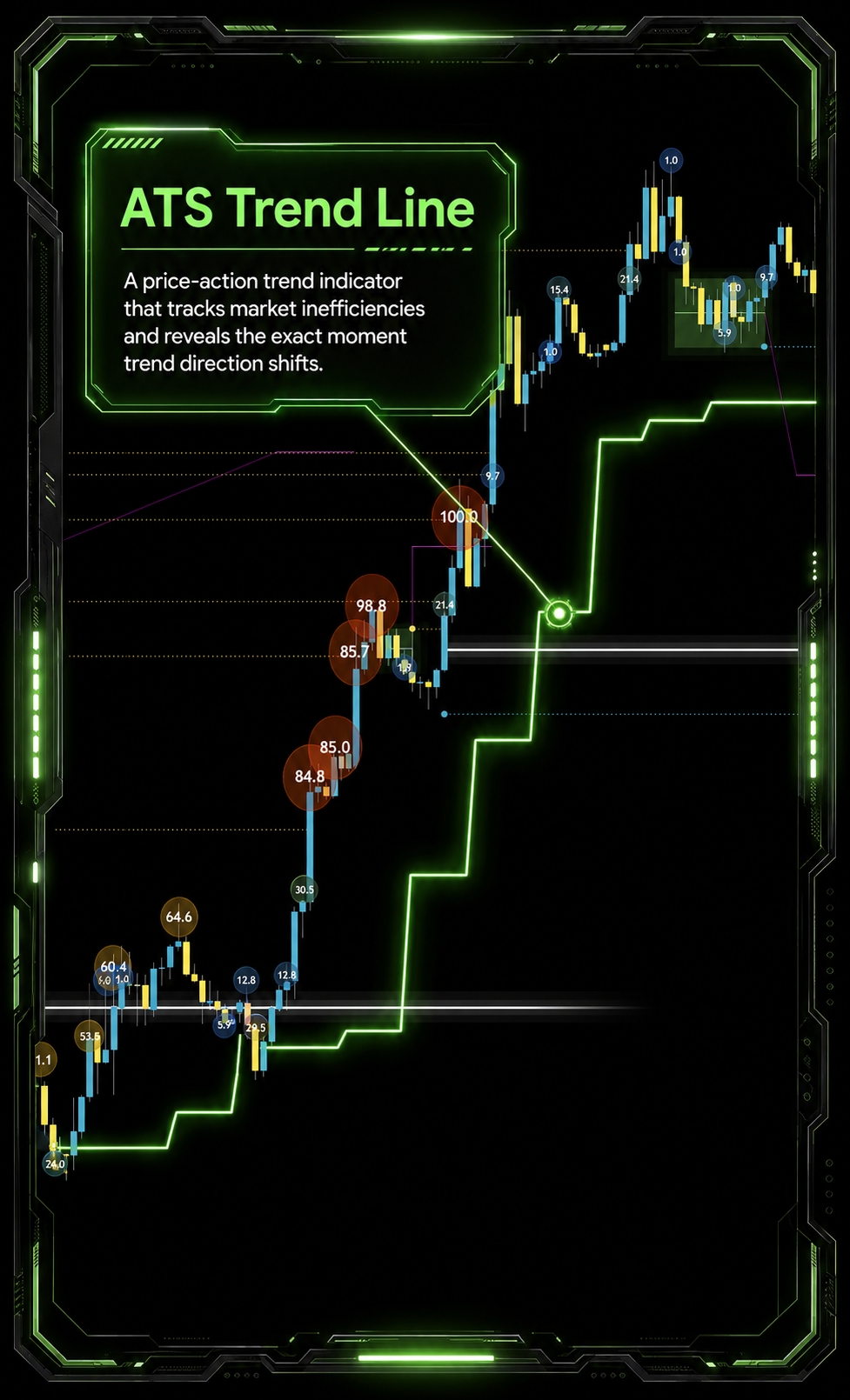 The ATS Trend Line tracking market inefficiencies and marking the exact moment trend direction shifts
