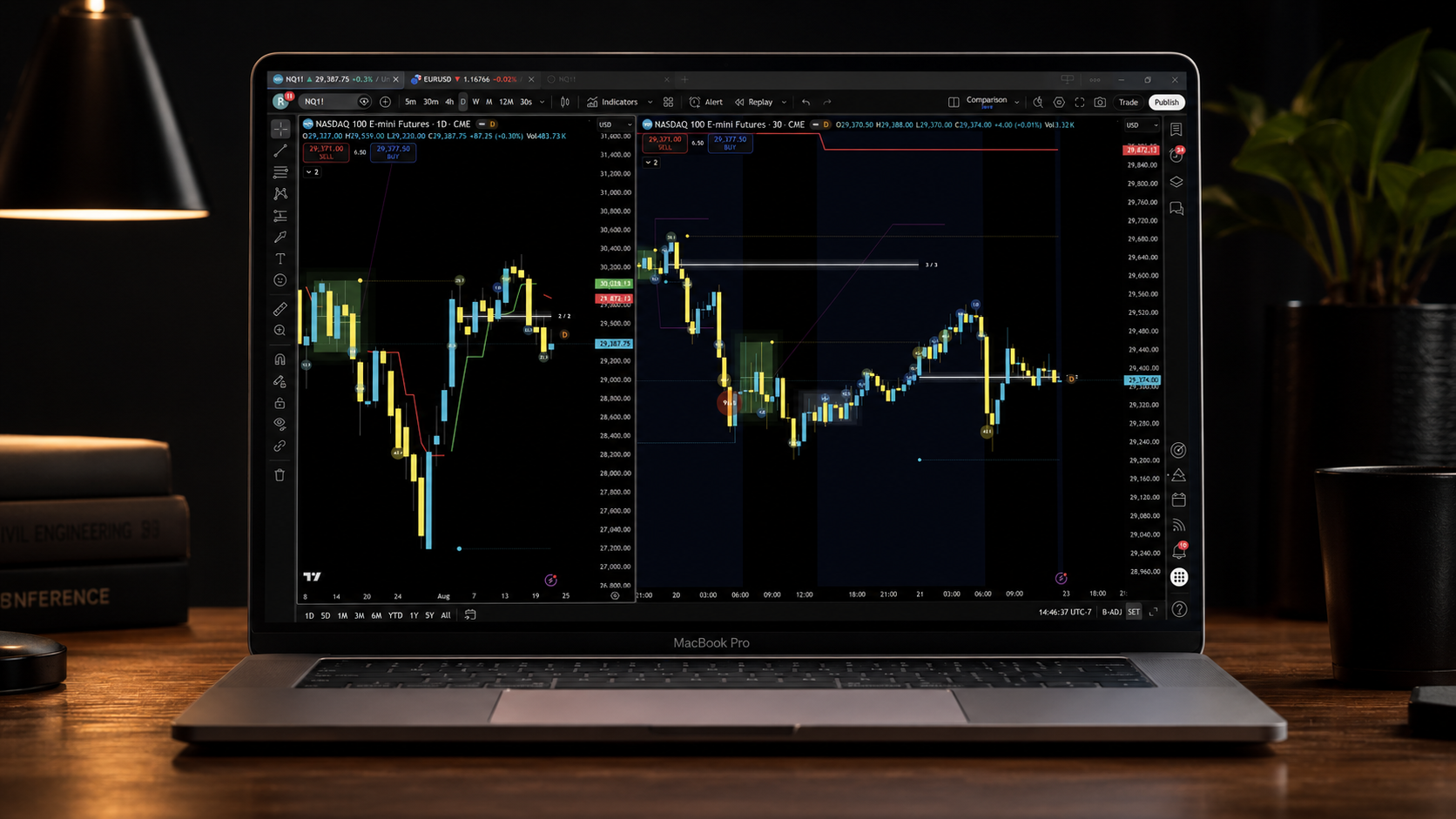 ATS software on TradingView with expansion line, contraction box, trend line, and energy dots