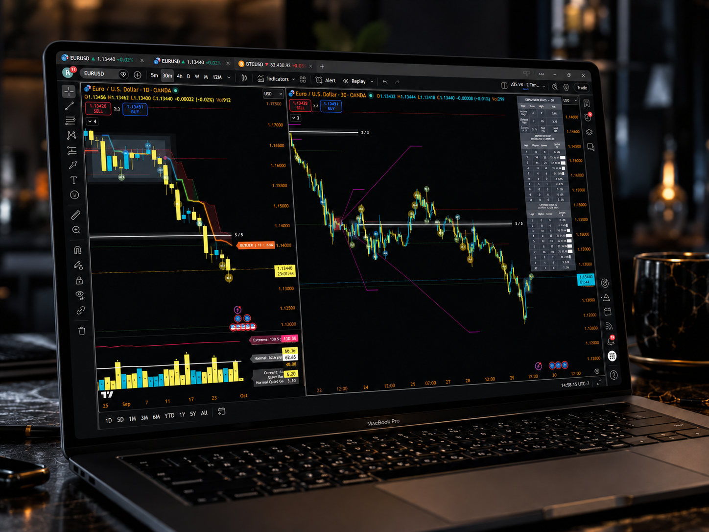 Trade ATS software running on TradingView