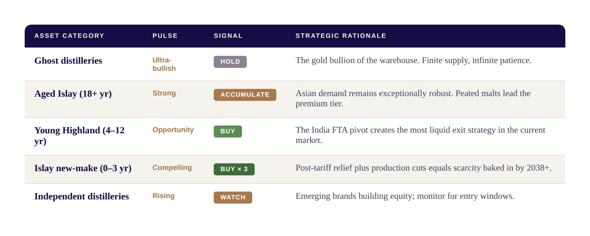 Q2 2026 Portfolio Benchmarks