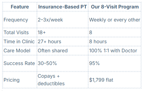 Outcome-Driven Program
