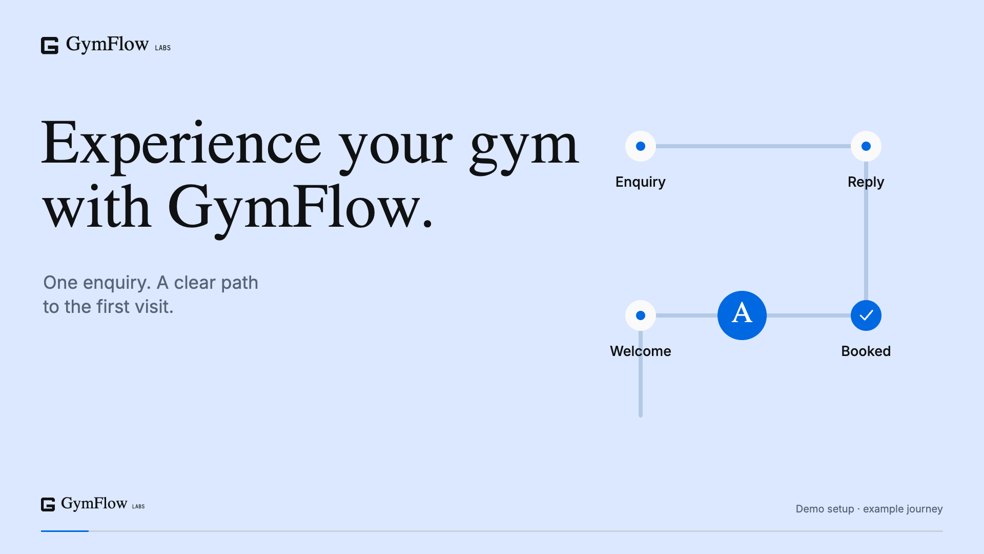 Experience your gym with GymFlow: enquiry, reply, booking and welcome