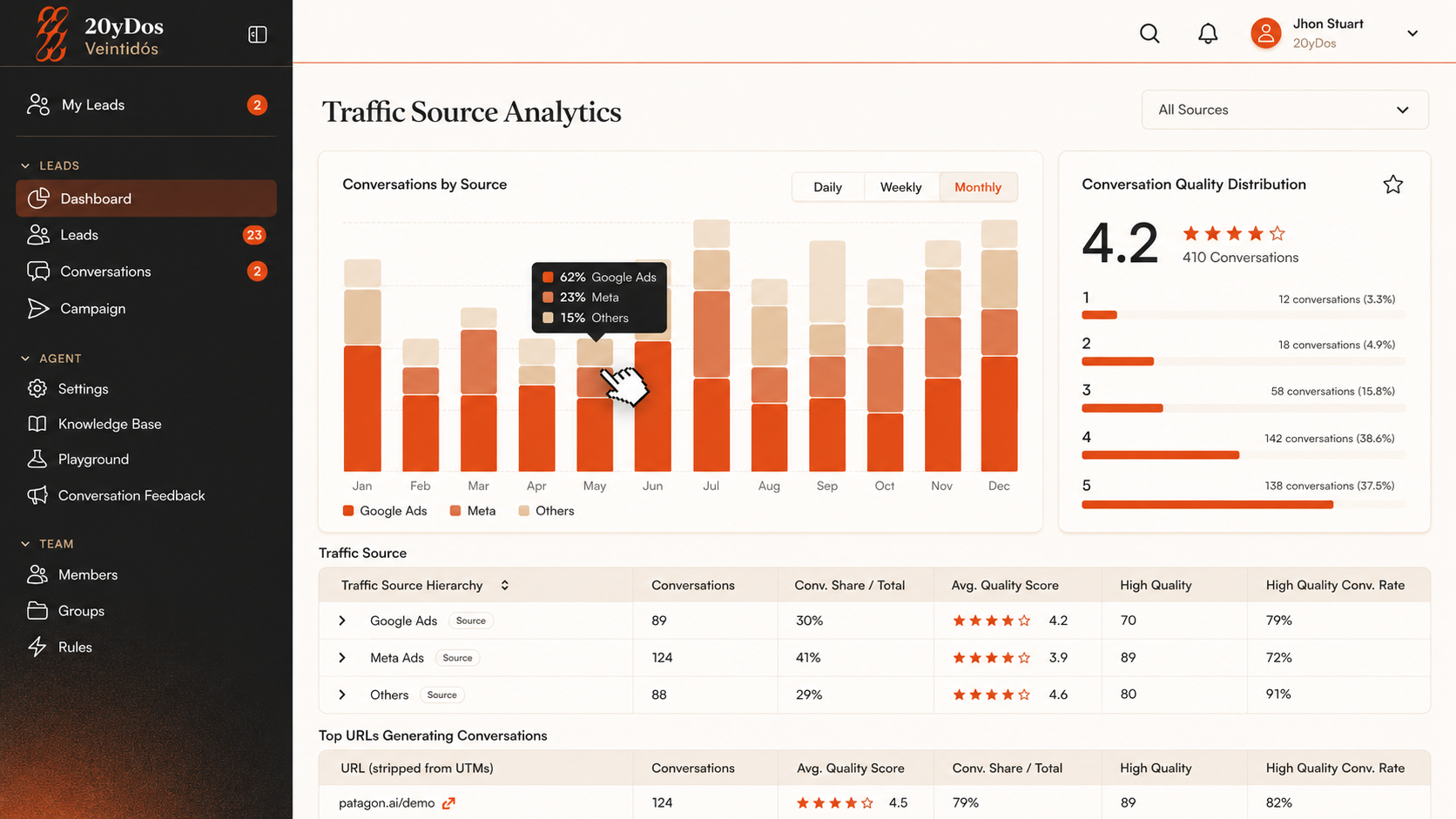 Dashboard 20yDos: Traffic Source Analytics con quality distribution