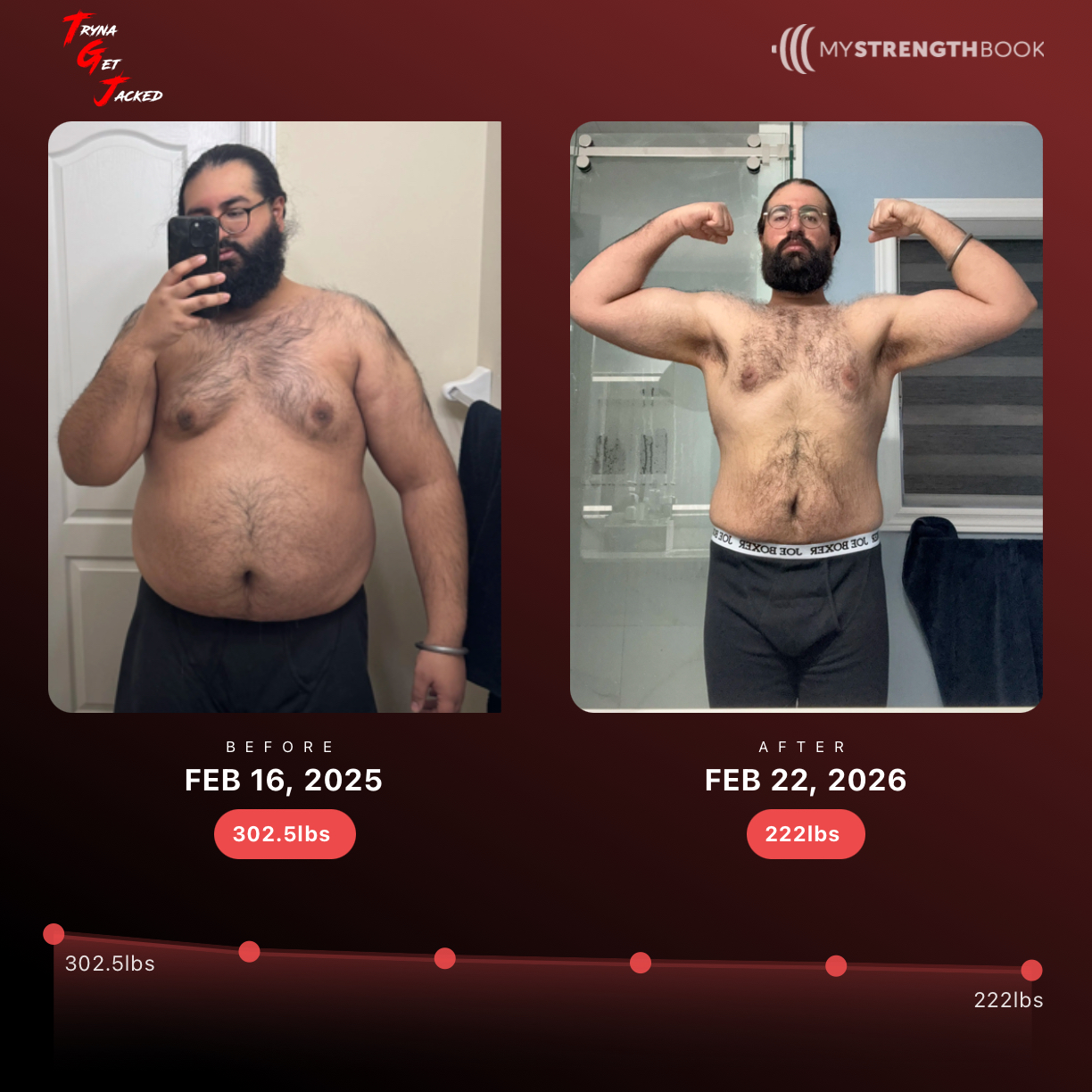 TGJ client transformation, Karan