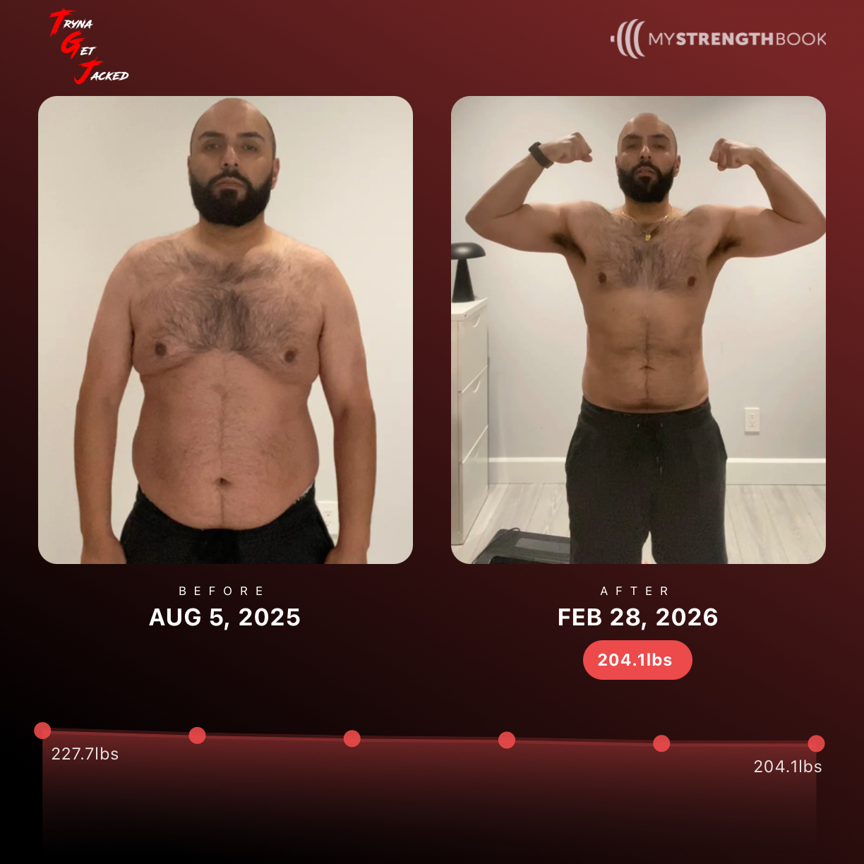TGJ client transformation, Jas