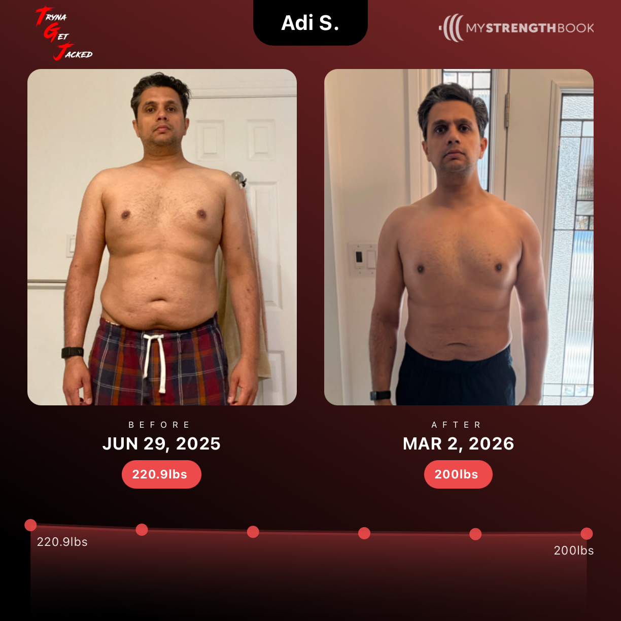 TGJ client transformation, Adi