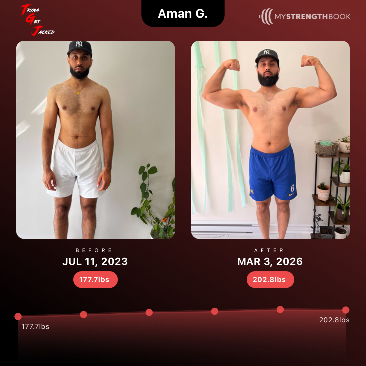 TGJ client transformation, Aman