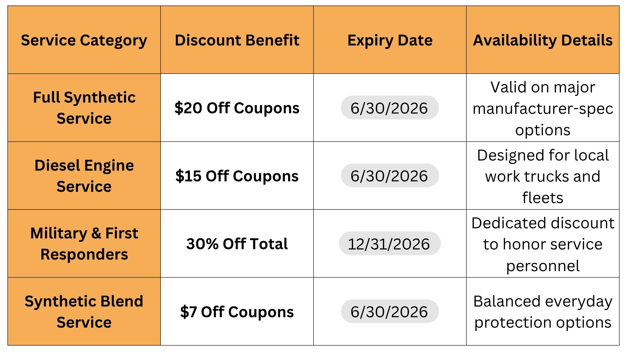 Exclusive Savings and Local Coupons by Costa Oil Spring Rayford