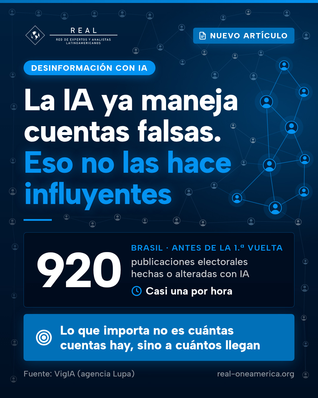 Pieza vertical de REAL en azul noche con la frase «Más cuentas no es más influencia», el dato de 920 publicaciones electorales hechas o alteradas con IA en Brasil antes de la primera vuelta (casi una por hora, según VigIA de la agencia Lupa) y la idea «Medir coordinación y alcance, no volumen».