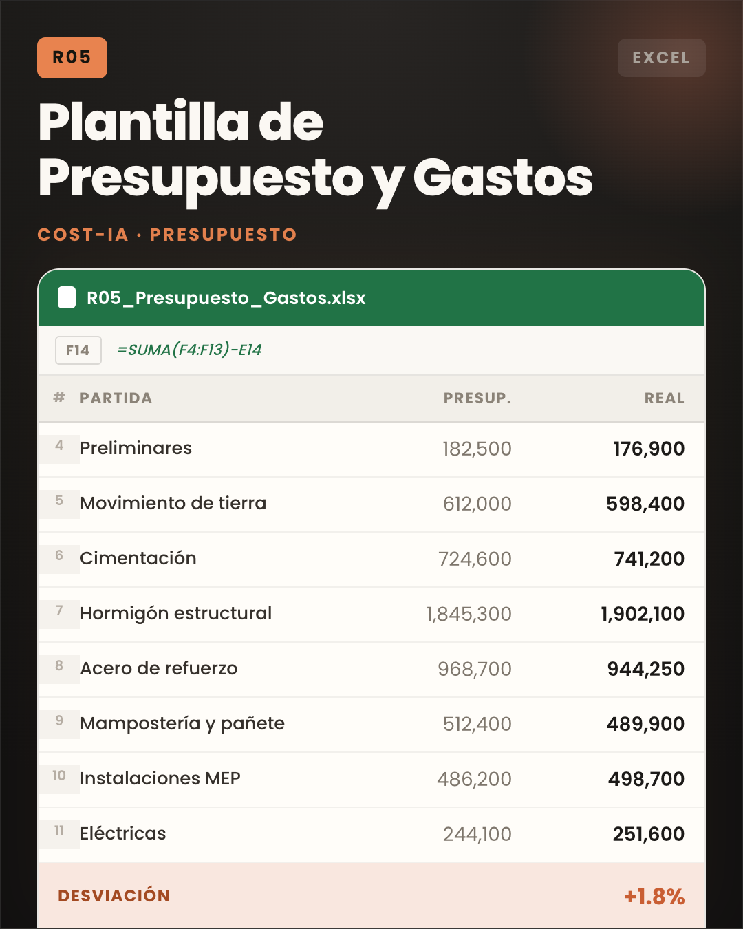 Presupuesto y control de gastos