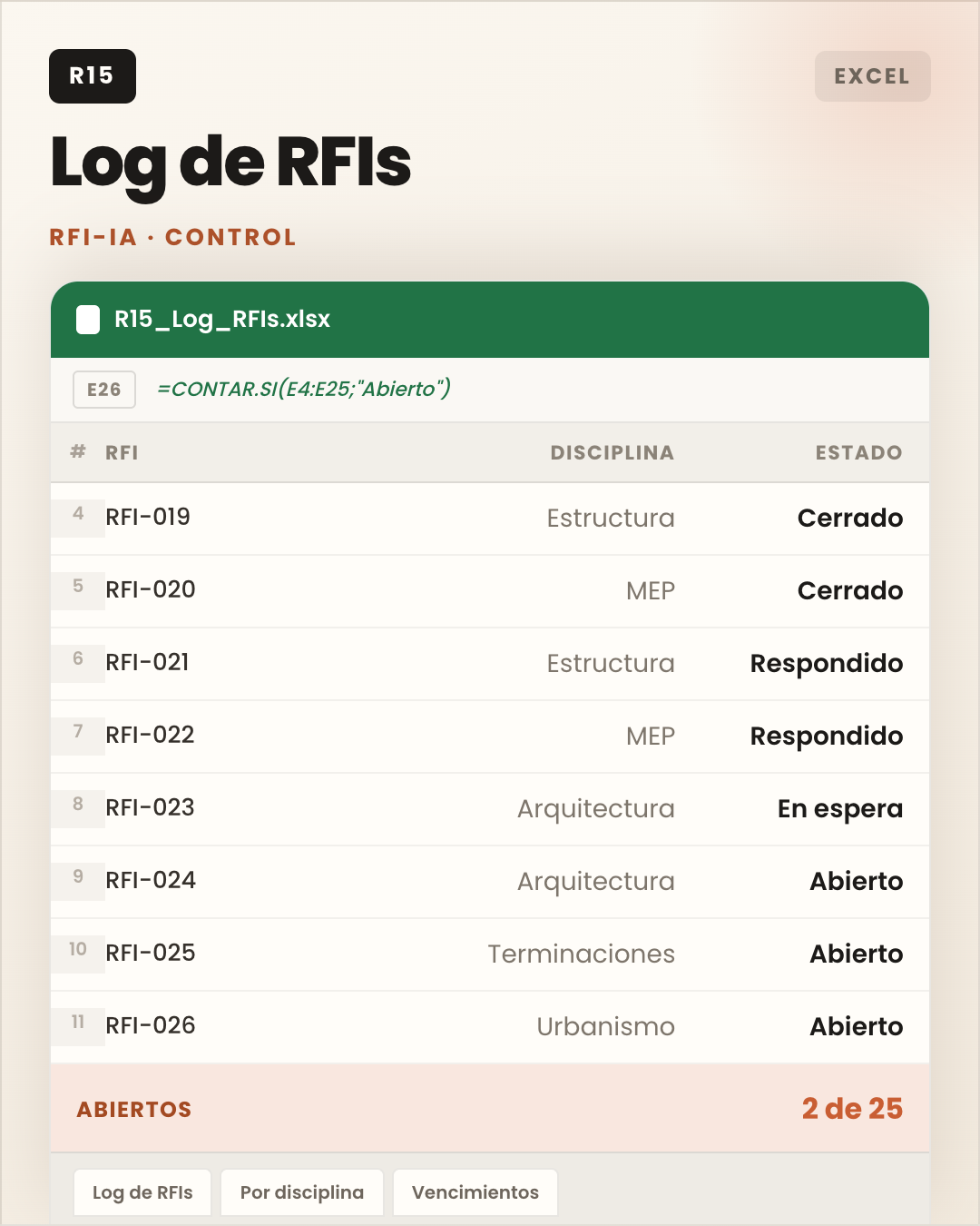 Log de RFIs