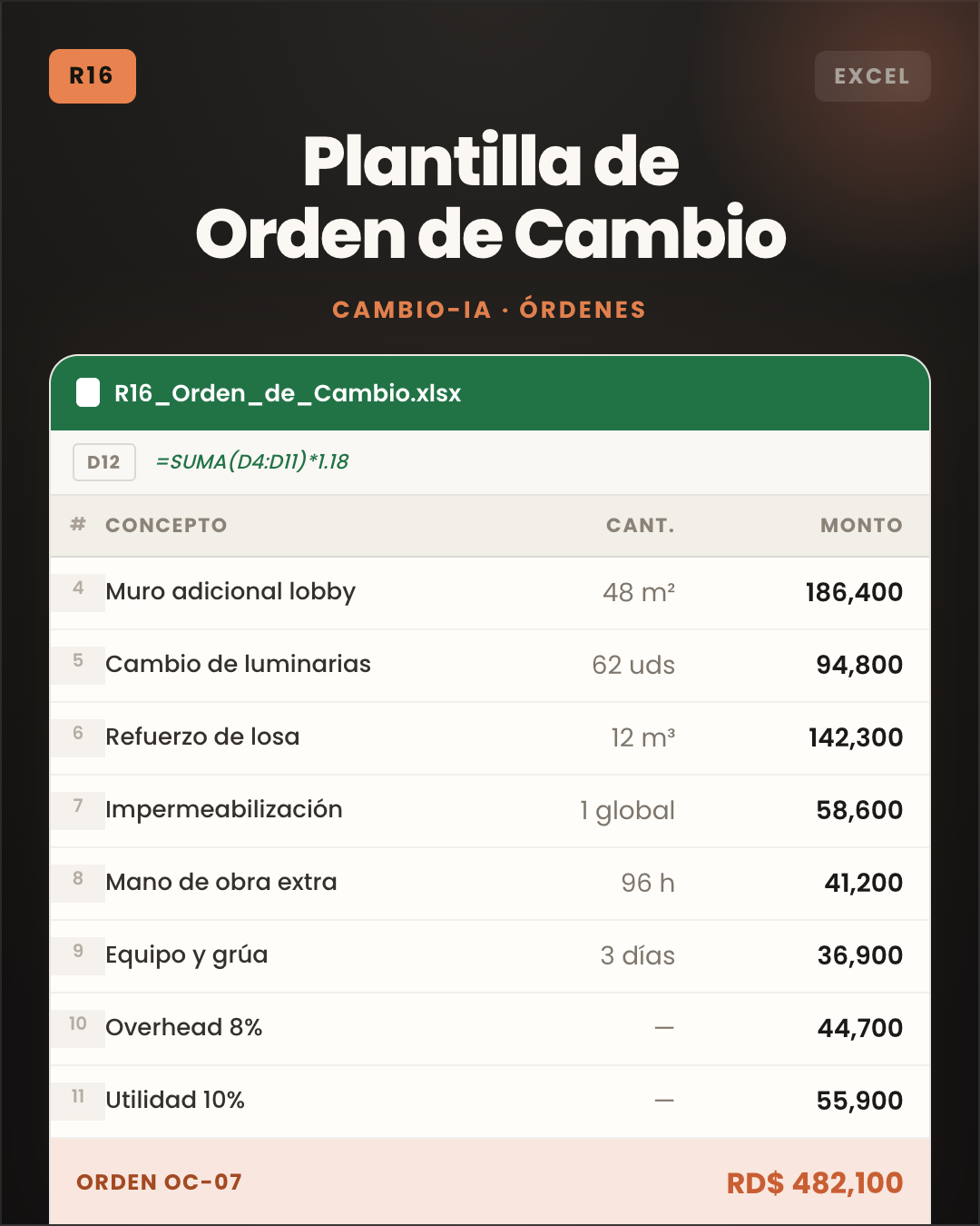 Orden de cambio