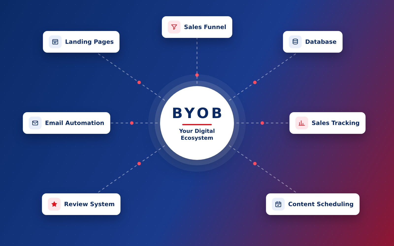 Digital ecosystem built for you