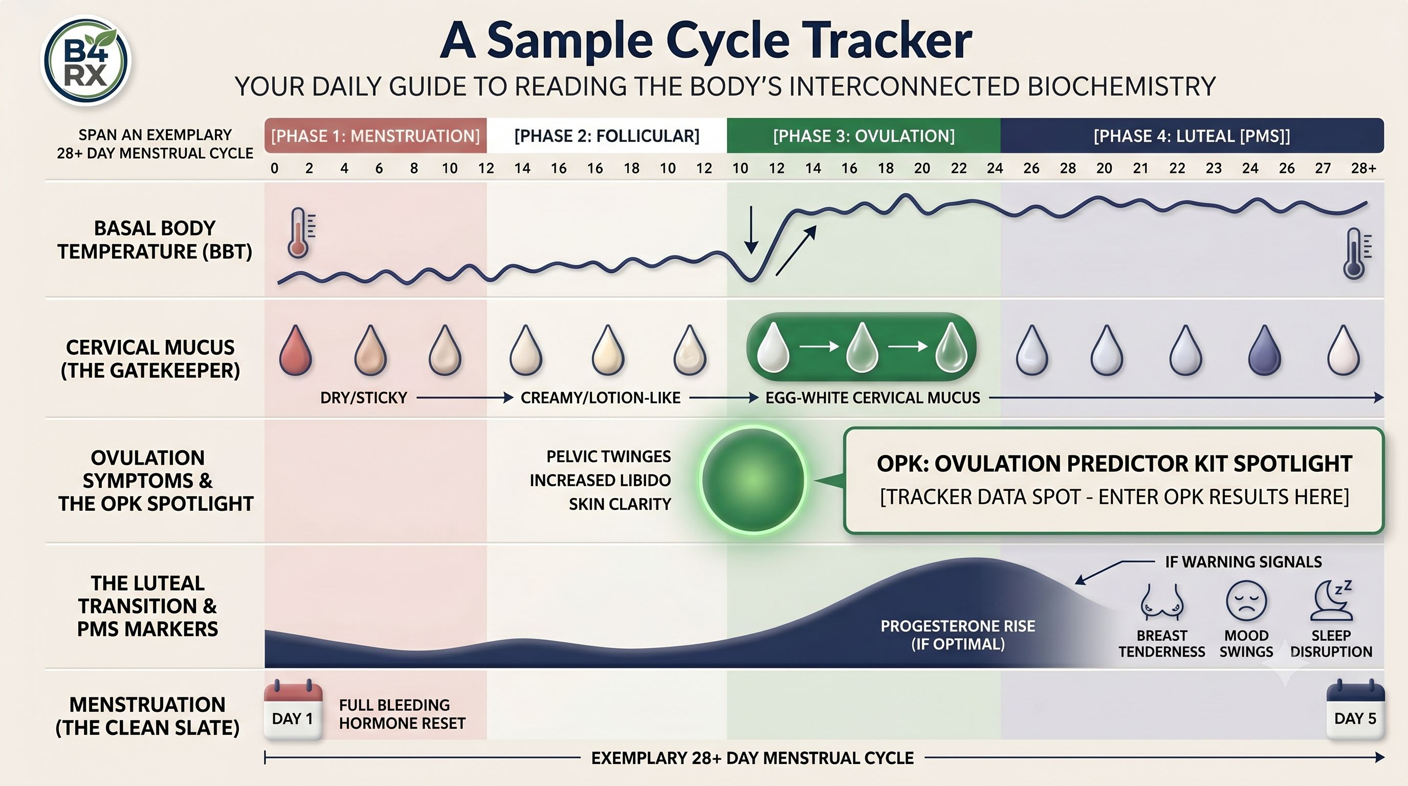 Sample Period Tracking Data Sample Period Tracking Data