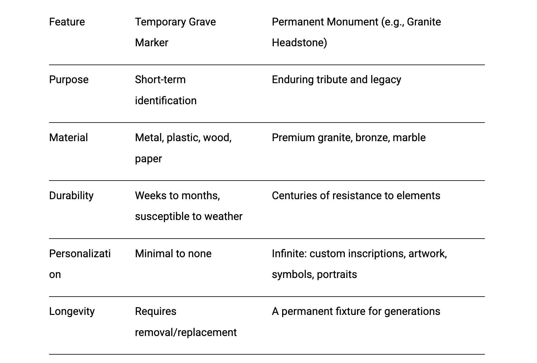 temporary grave markers temporary grave markers