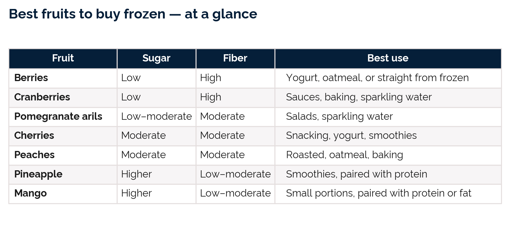 frozen fruit table