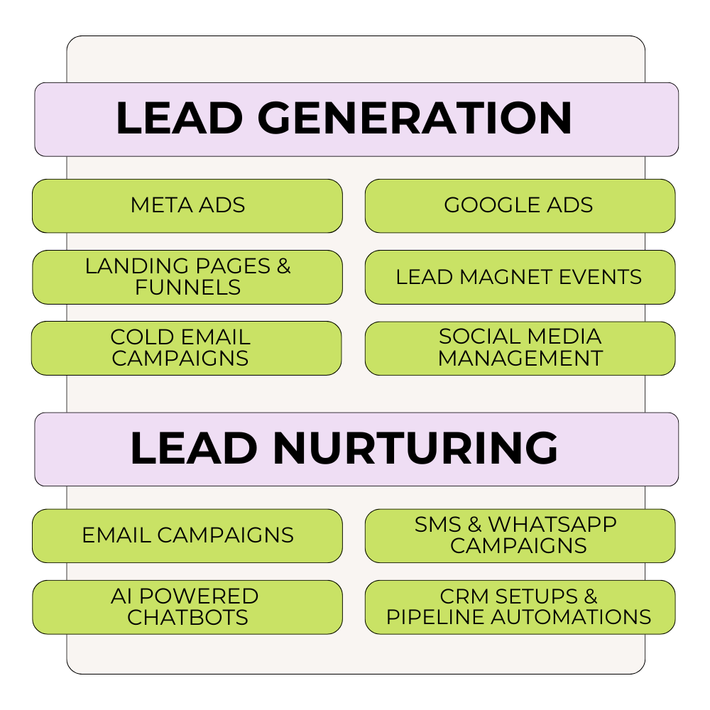 What We Do Graphic