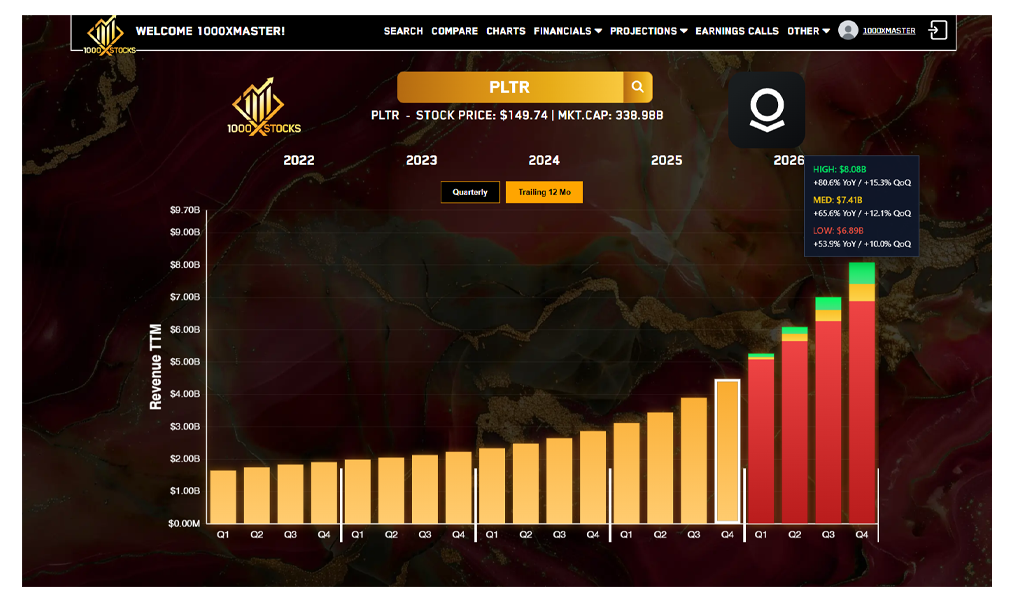 Charts