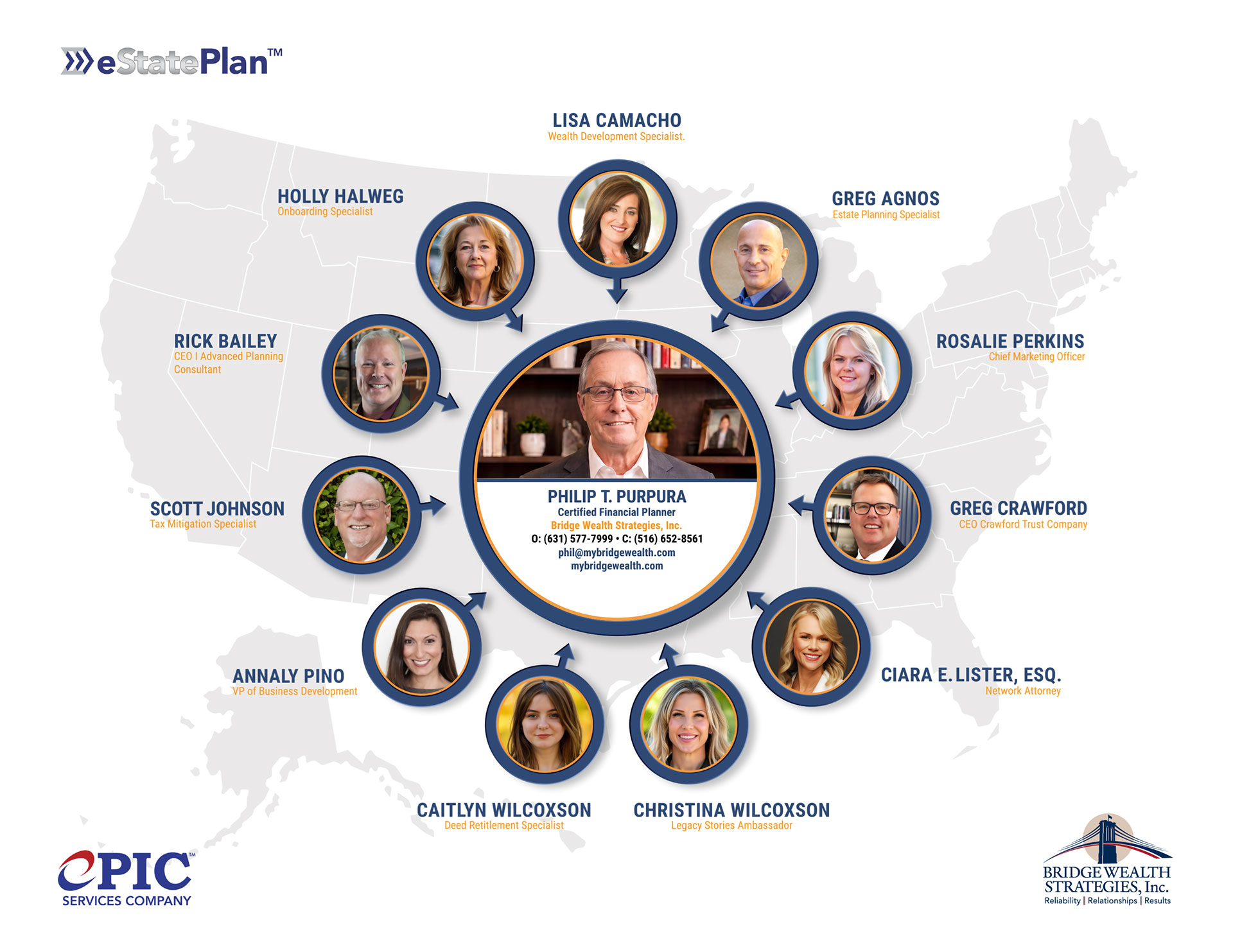 Philip T. Purpura professional network