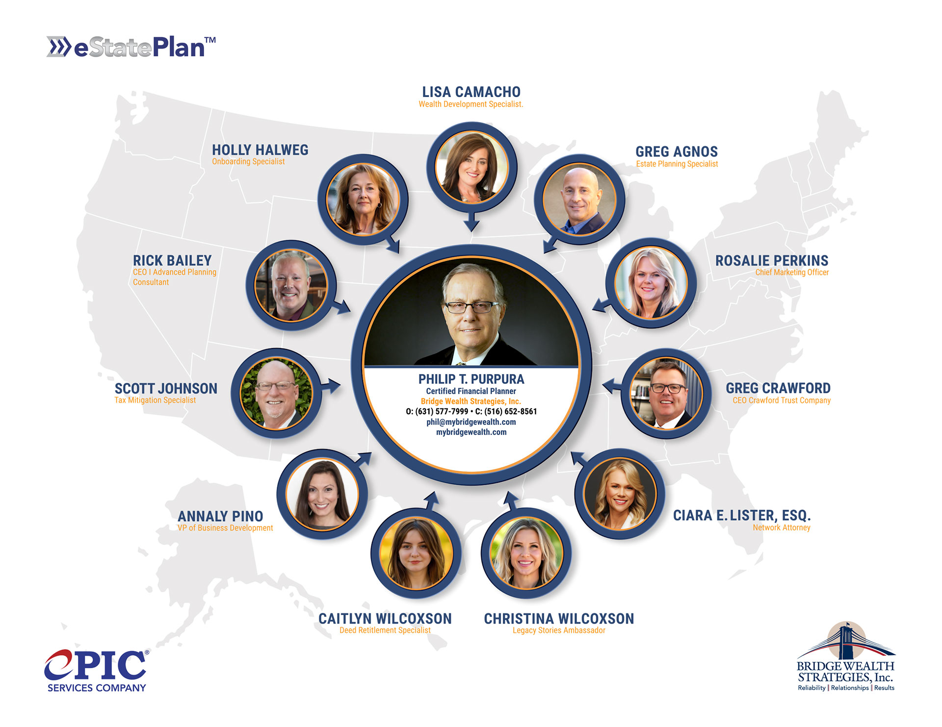 Philip T. Purpura professional network