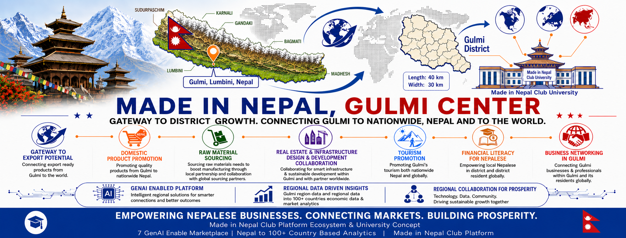 Gulmi Economic Gateway Cover Asset