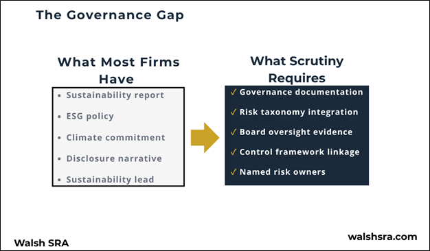 Governance Gap