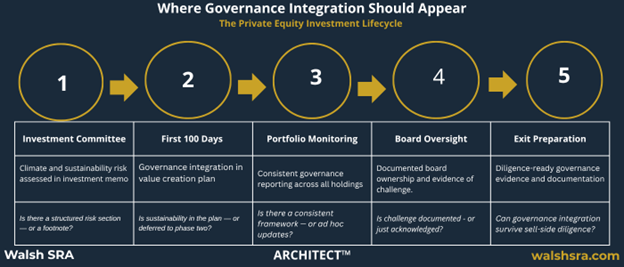 PE Deal Lifecycle Governance