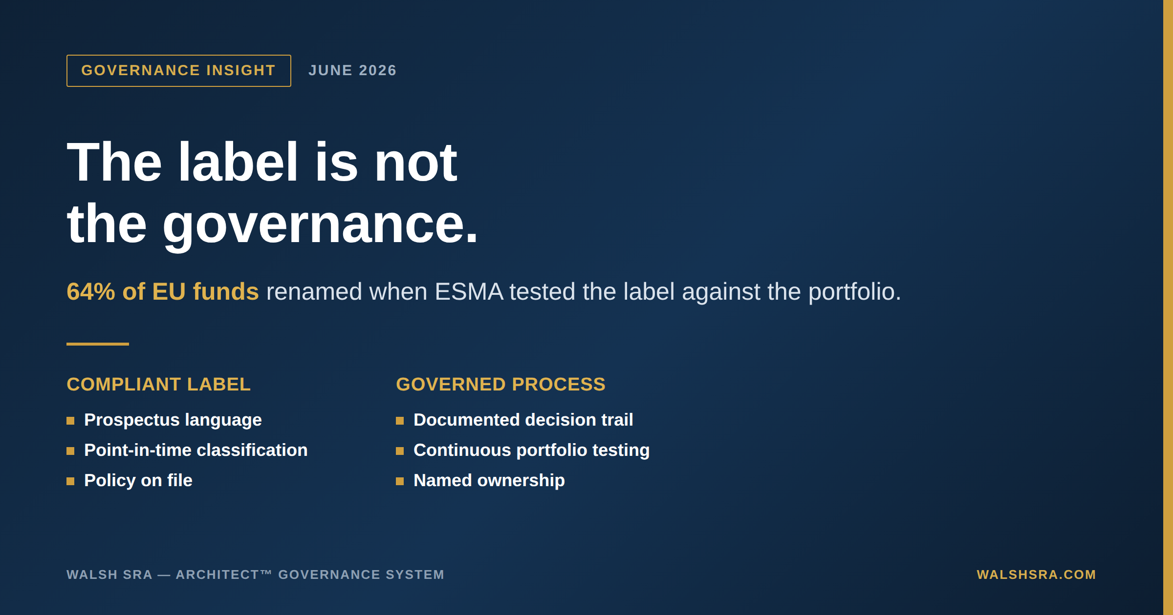 The Label Is Not the Governance: Why Asset Management Oversight Has Entered a New Era