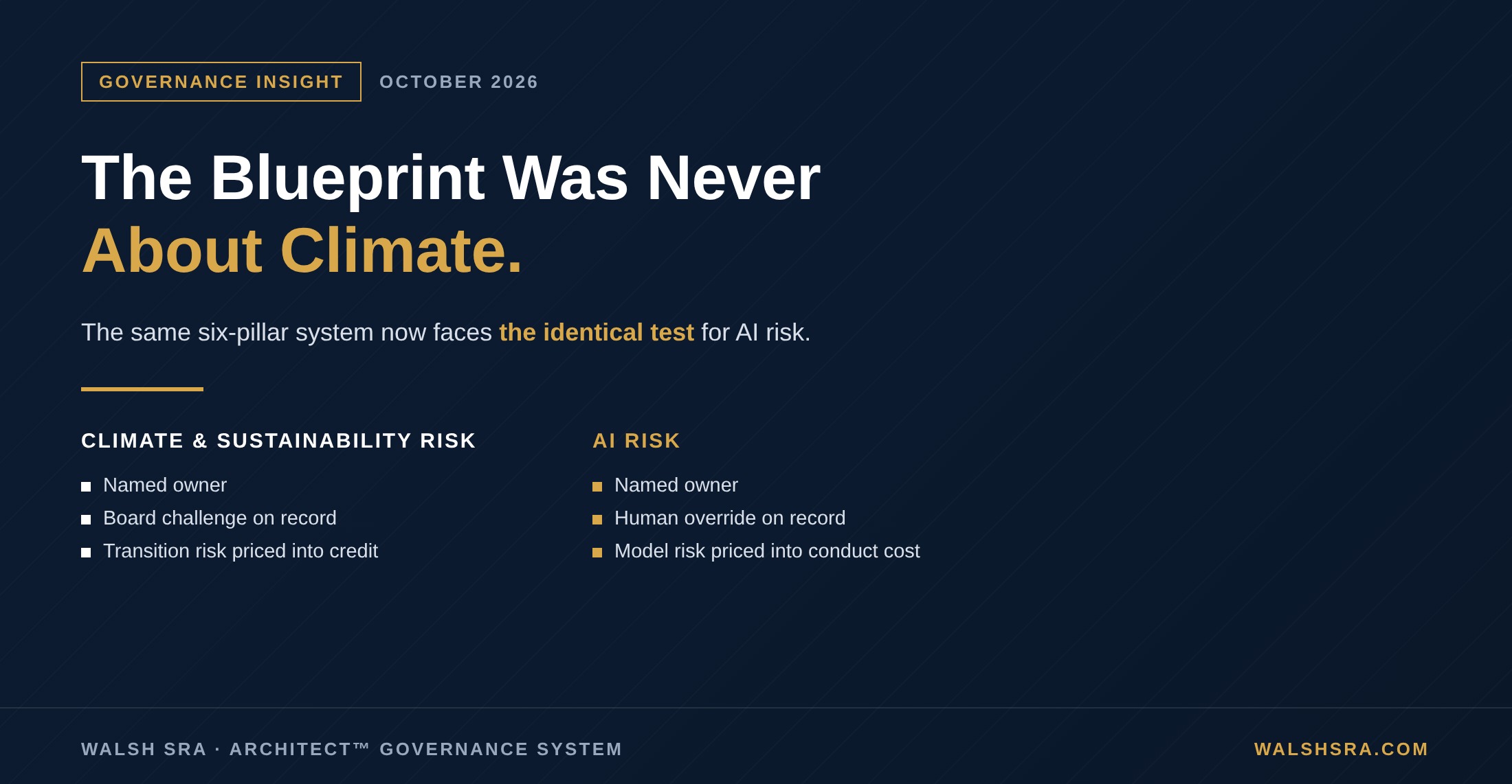 The Blueprint Was Never About Climate