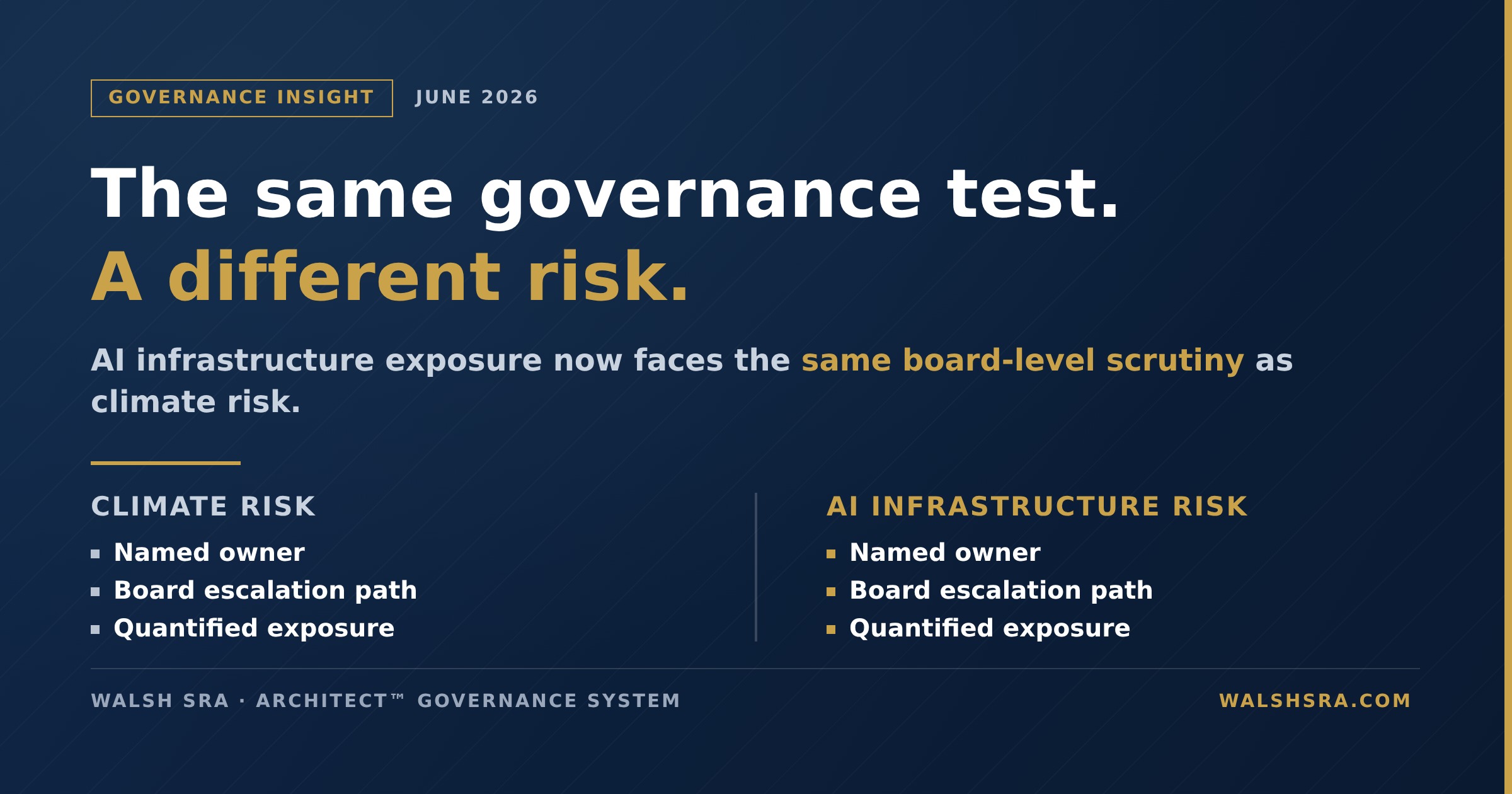 The Same Governance Test, A Different Risk