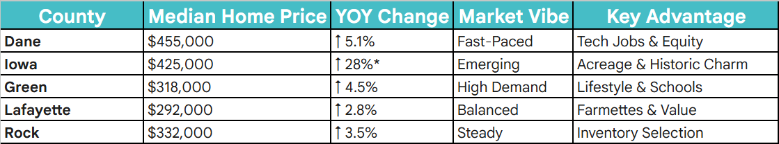 2026 Market Trends February 2026 Market Trends February