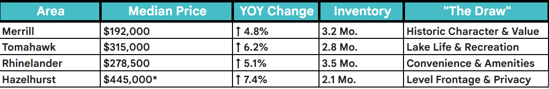 The 2026 Lincoln & Oneida County Market The 2026 Lincoln & Oneida County Market