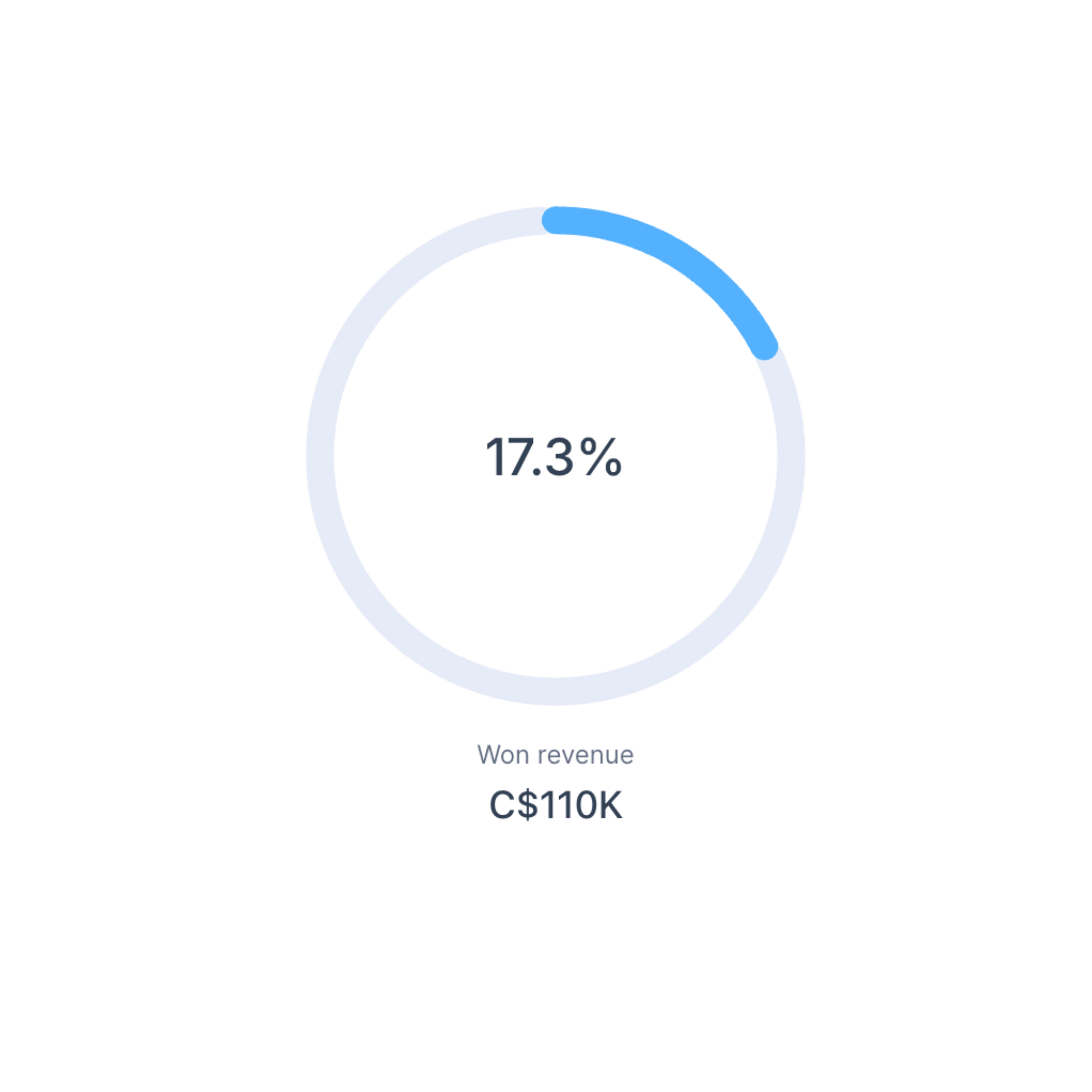 Clicky Acquisition System