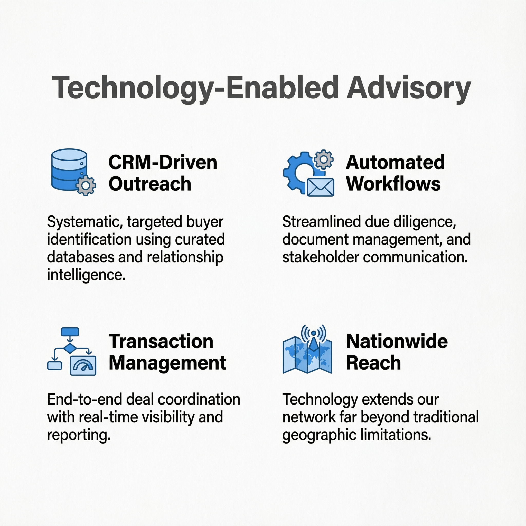 Technology-enabled advisory process