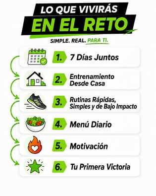 Lo que vivirás en el reto: siete días juntos, entrenamiento desde casa, rutinas rápidas, menú diario, motivación y tu primera victoria